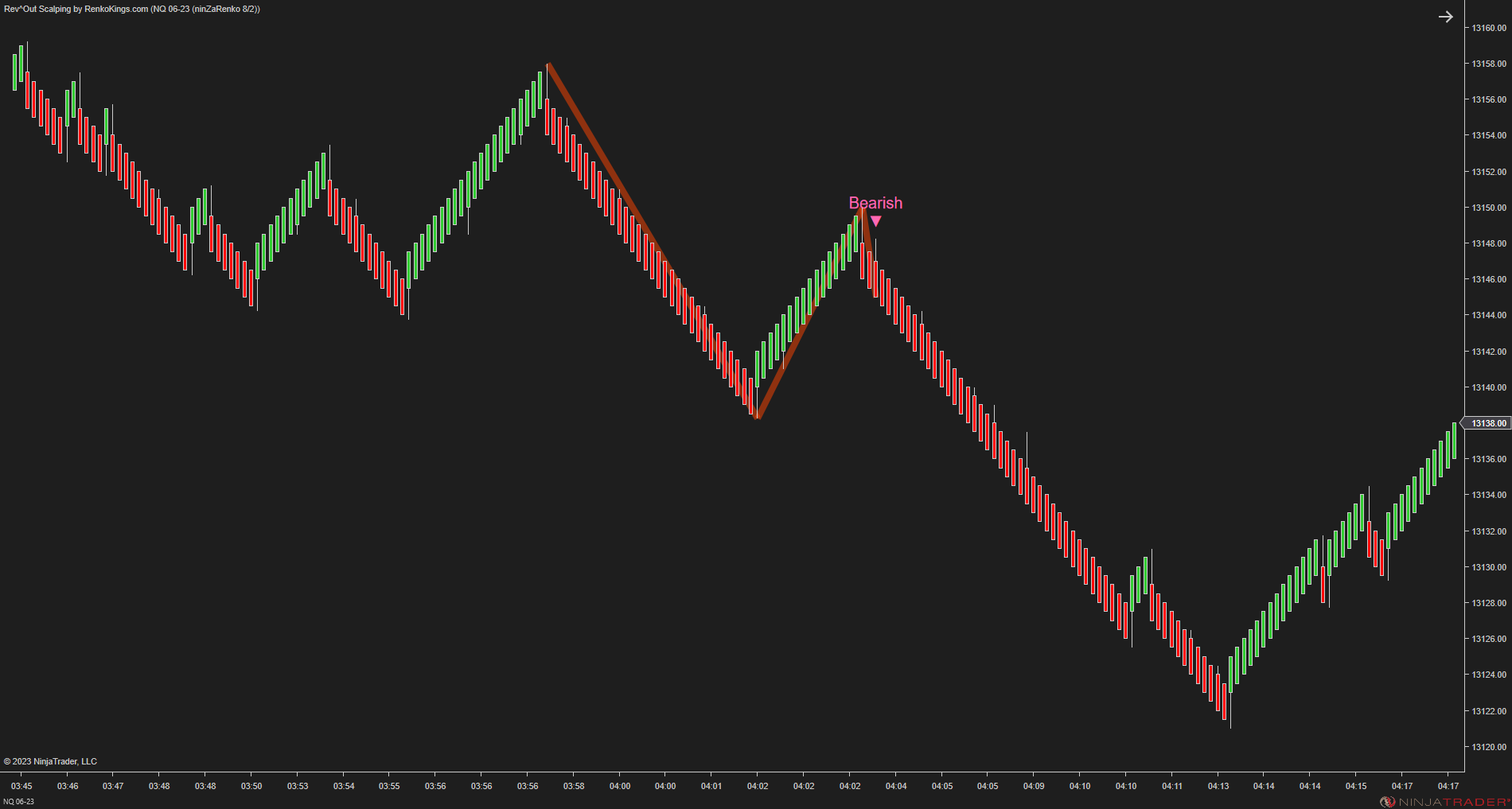 Rev^Out Scalping - NinjaTrader Scalping Indicator