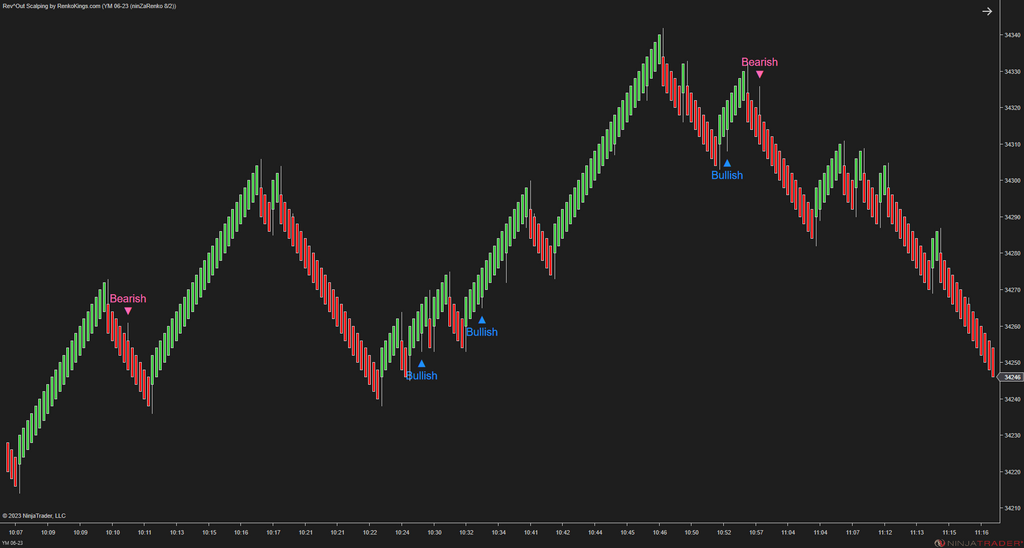 Rev^Out Scalping - NinjaTrader Scalping Indicator