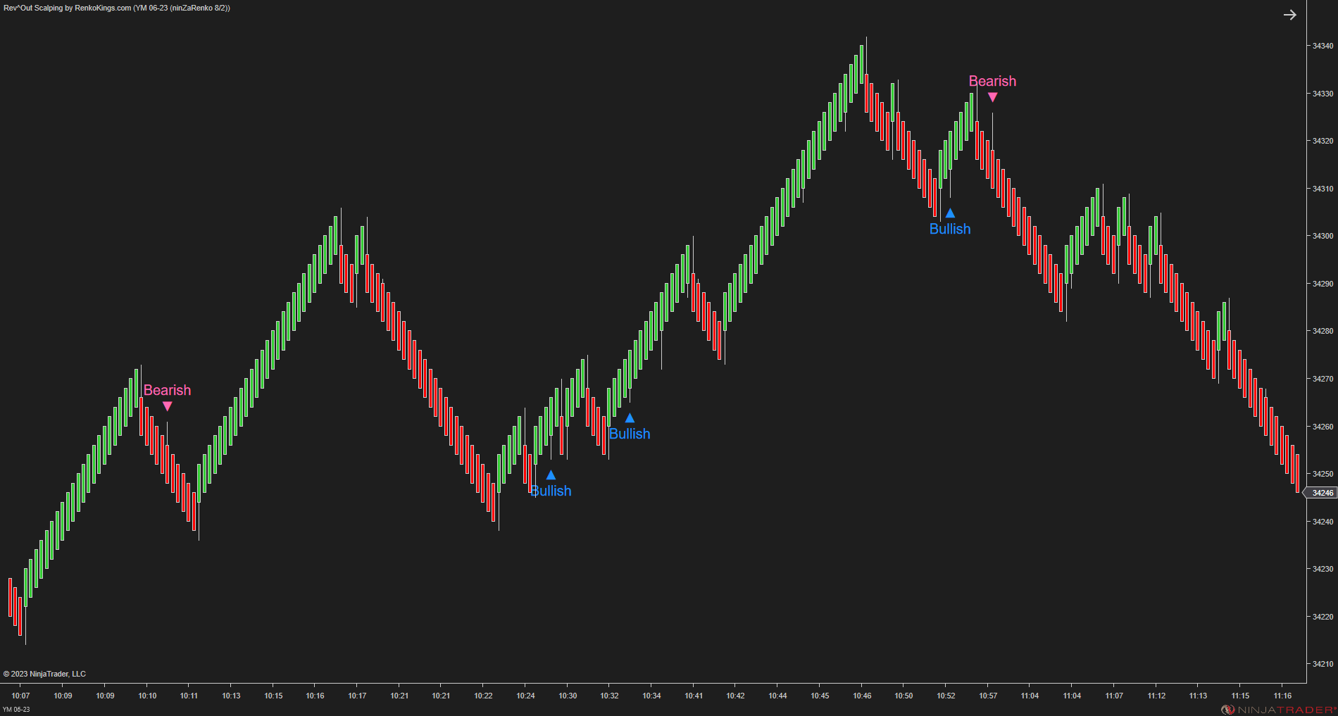 Rev^Out Scalping - NinjaTrader Scalping Indicator