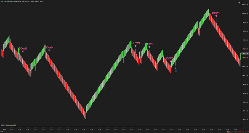 Rev^Out Scalping - NinjaTrader Scalping Indicator