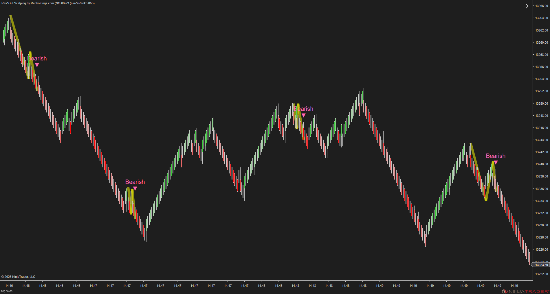 Rev^Out Scalping - NinjaTrader Scalping Indicator