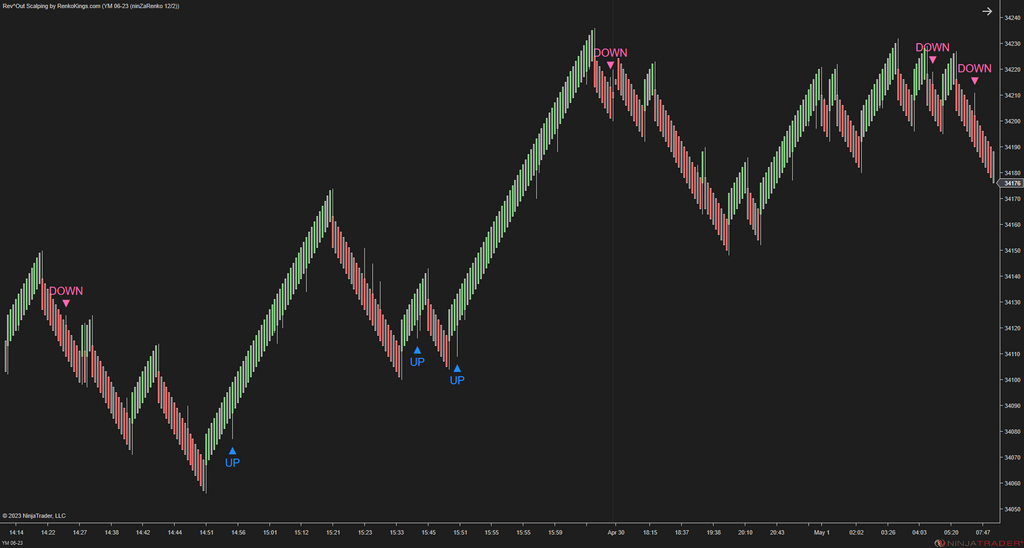 Rev^Out Scalping - NinjaTrader Scalping Indicator