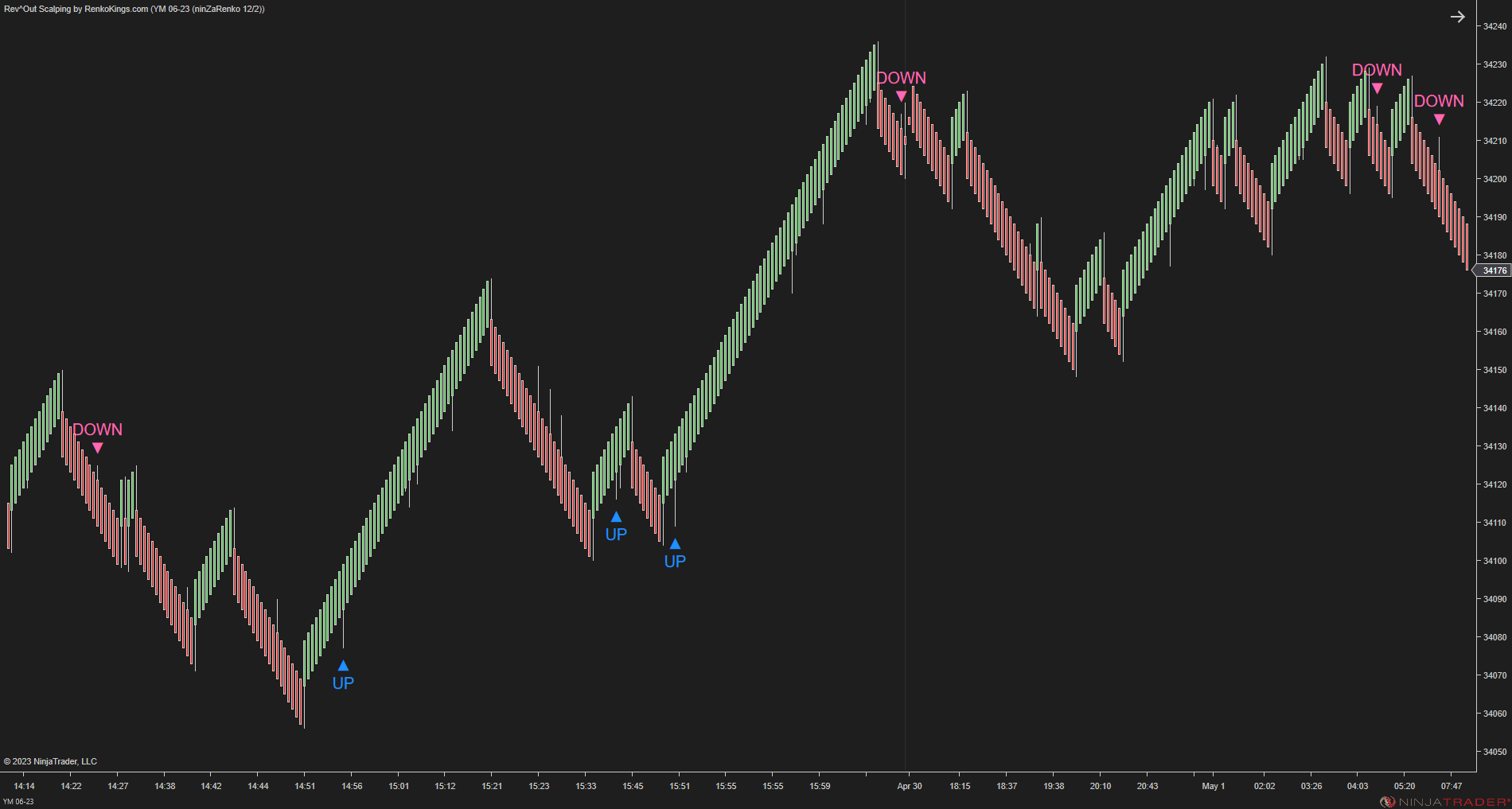 Rev^Out Scalping - NinjaTrader Scalping Indicator