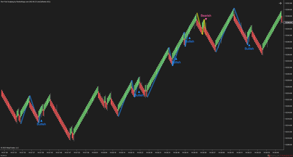 Rev^Out Scalping - NinjaTrader Scalping Indicator