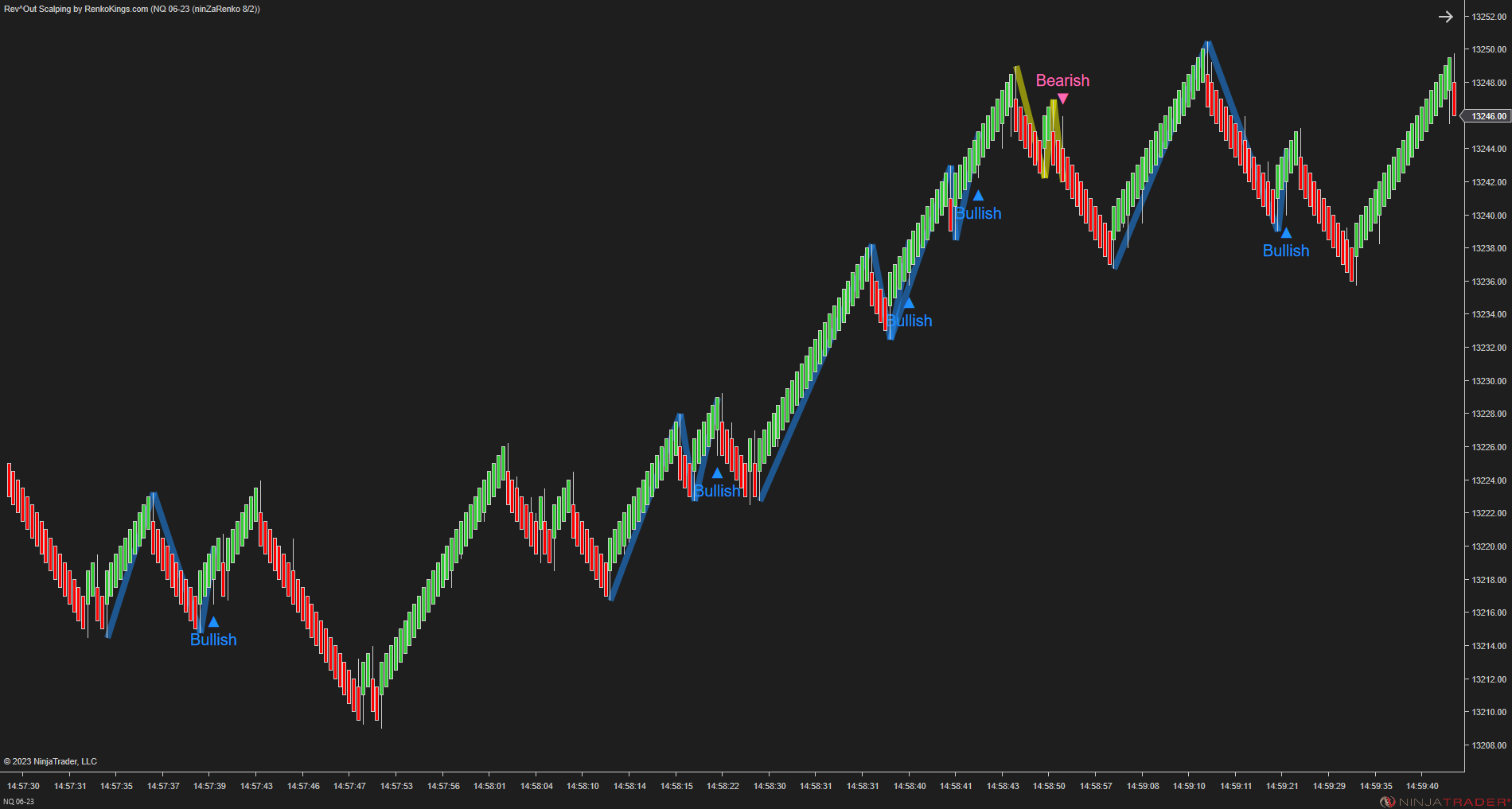 Rev^Out Scalping - NinjaTrader Scalping Indicator