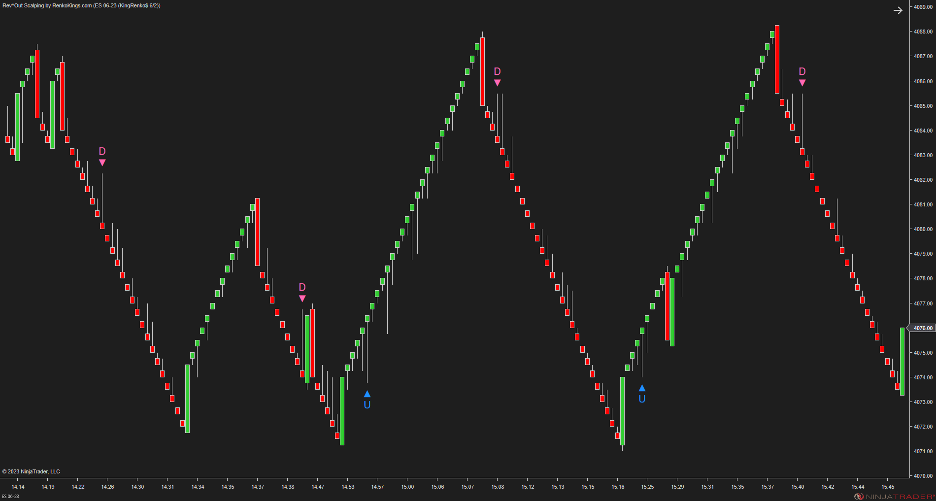 Rev^Out Scalping - NinjaTrader Scalping Indicator