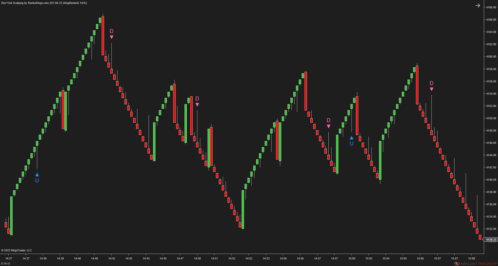 Rev^Out Scalping - NinjaTrader Scalping Indicator