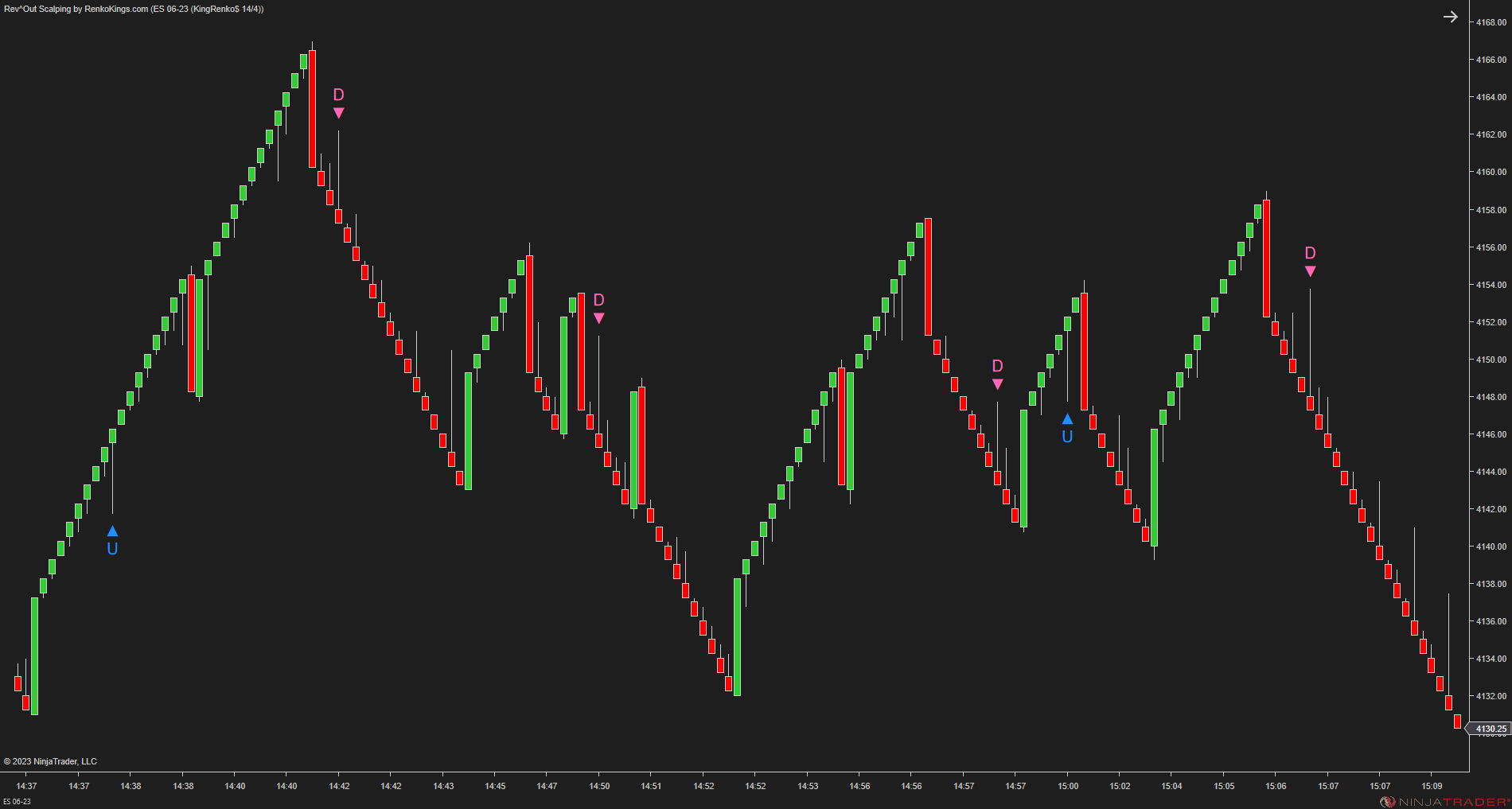 Rev^Out Scalping - NinjaTrader Scalping Indicator
