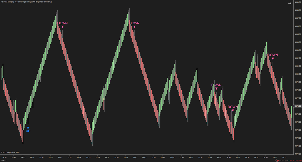 Rev^Out Scalping - NinjaTrader Scalping Indicator