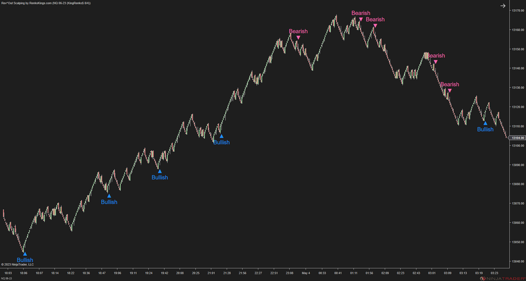 Rev^Out Scalping - NinjaTrader Scalping Indicator