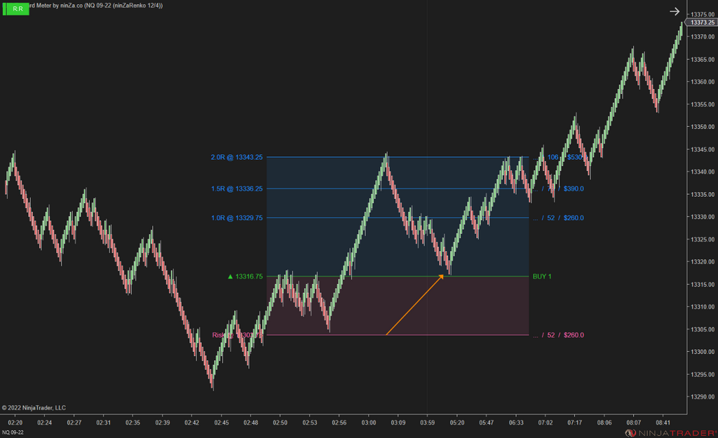 Risk-Reward Meter – Smart NinjaTrader Risk-Reward & Position Sizing Tool