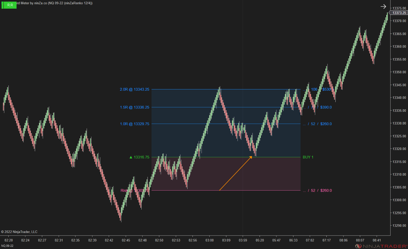 Risk-Reward Meter – Smart NinjaTrader Risk-Reward & Position Sizing Tool