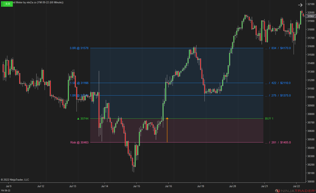 Risk-Reward Meter – Smart NinjaTrader Risk-Reward & Position Sizing Tool