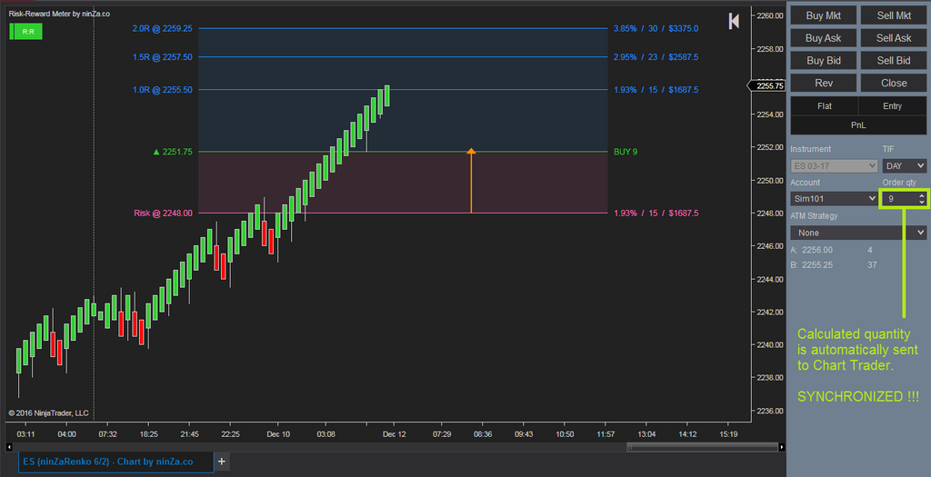 Risk-Reward Meter – Smart NinjaTrader Risk-Reward & Position Sizing Tool