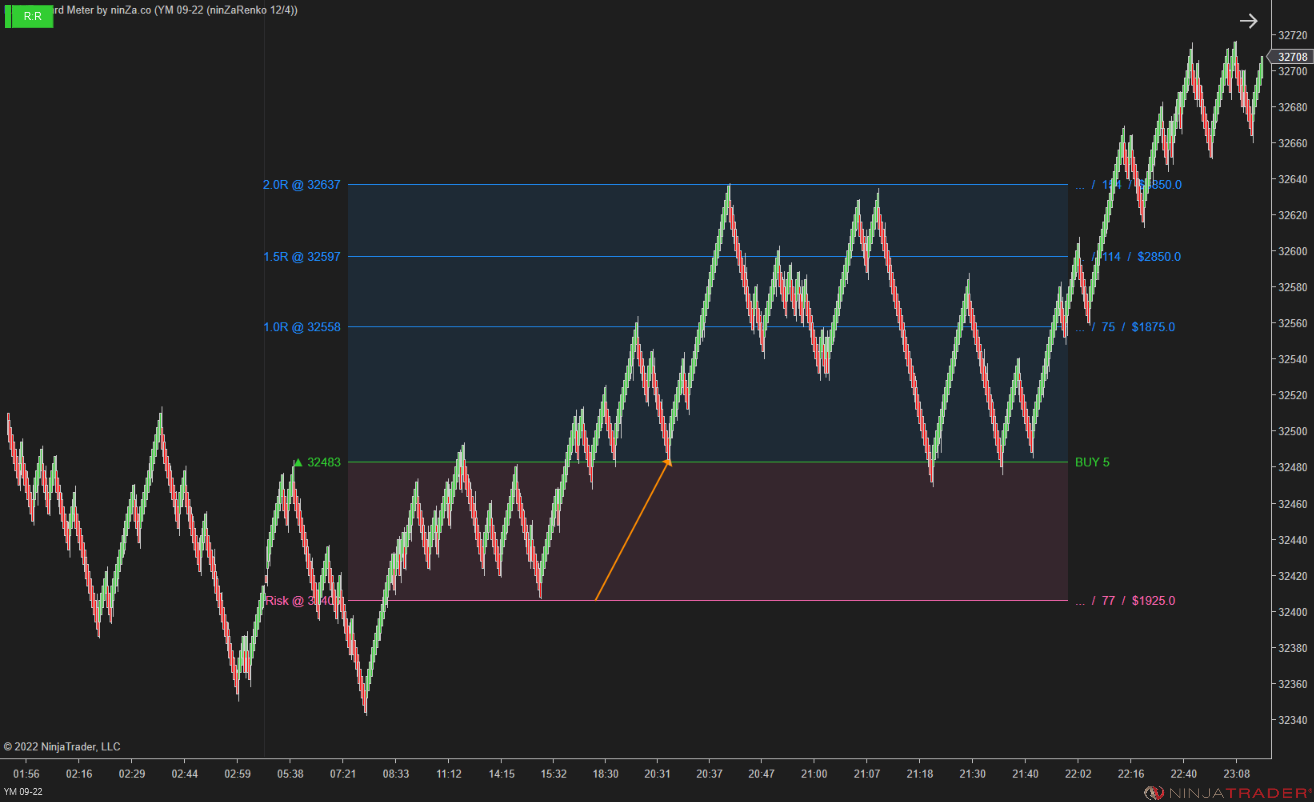Risk-Reward Meter – Smart NinjaTrader Risk-Reward & Position Sizing Tool