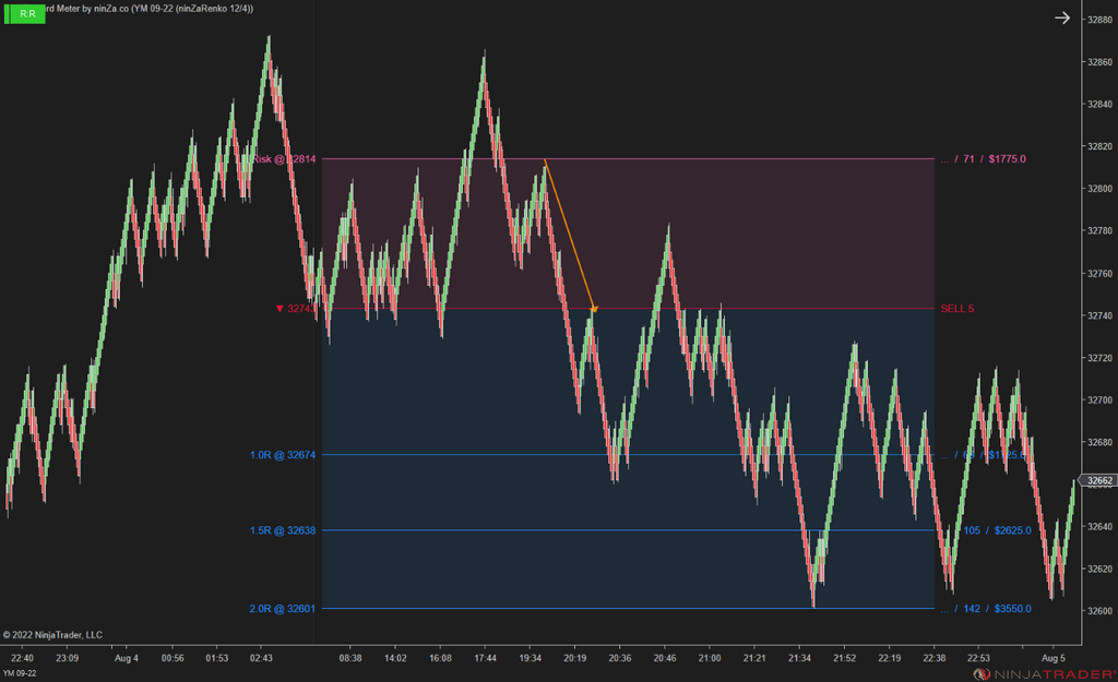 Risk-Reward Meter – Smart NinjaTrader Risk-Reward & Position Sizing Tool