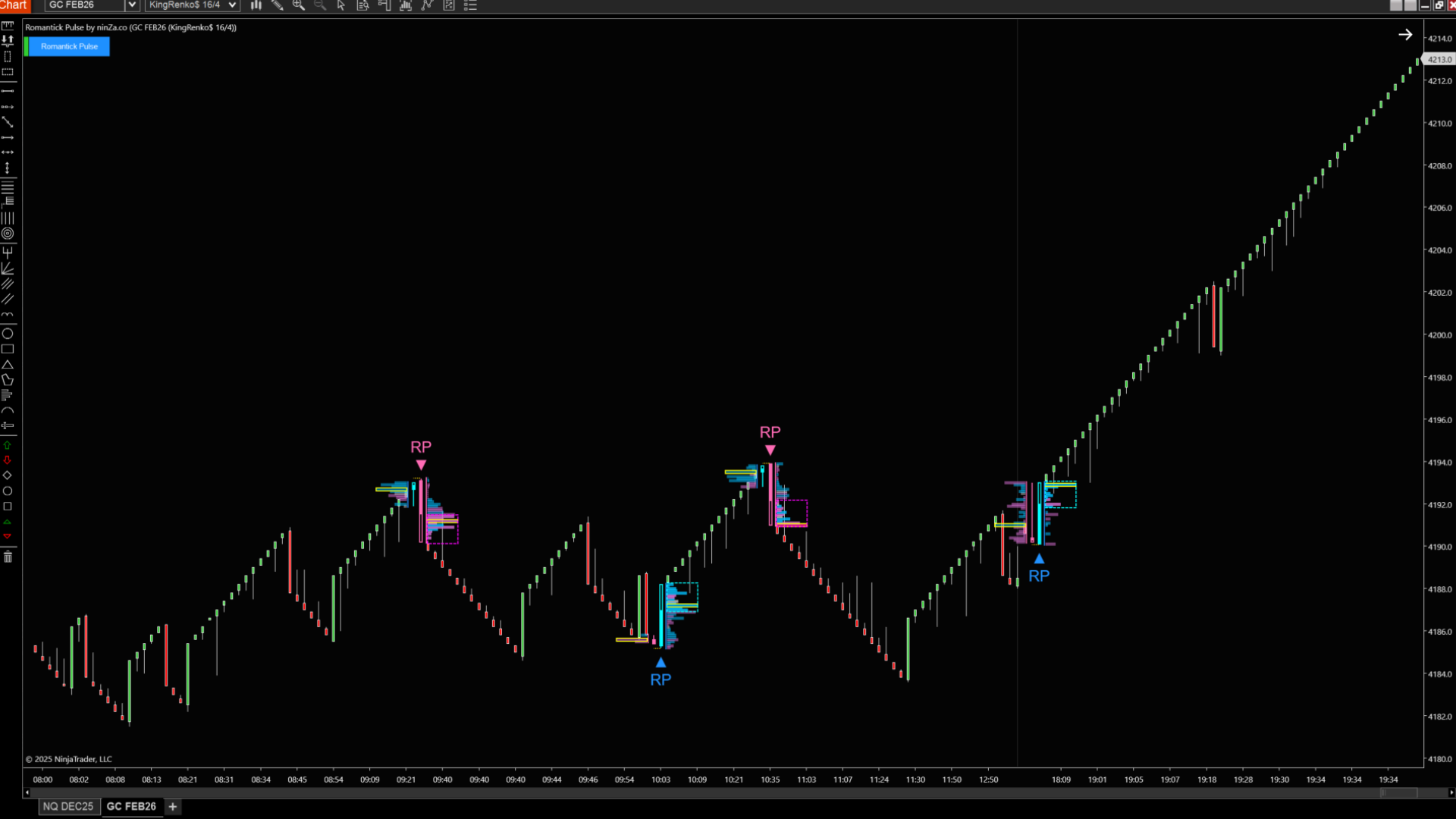 Romantick Pulse – NinjaTrader Order Flow Signal Indicator