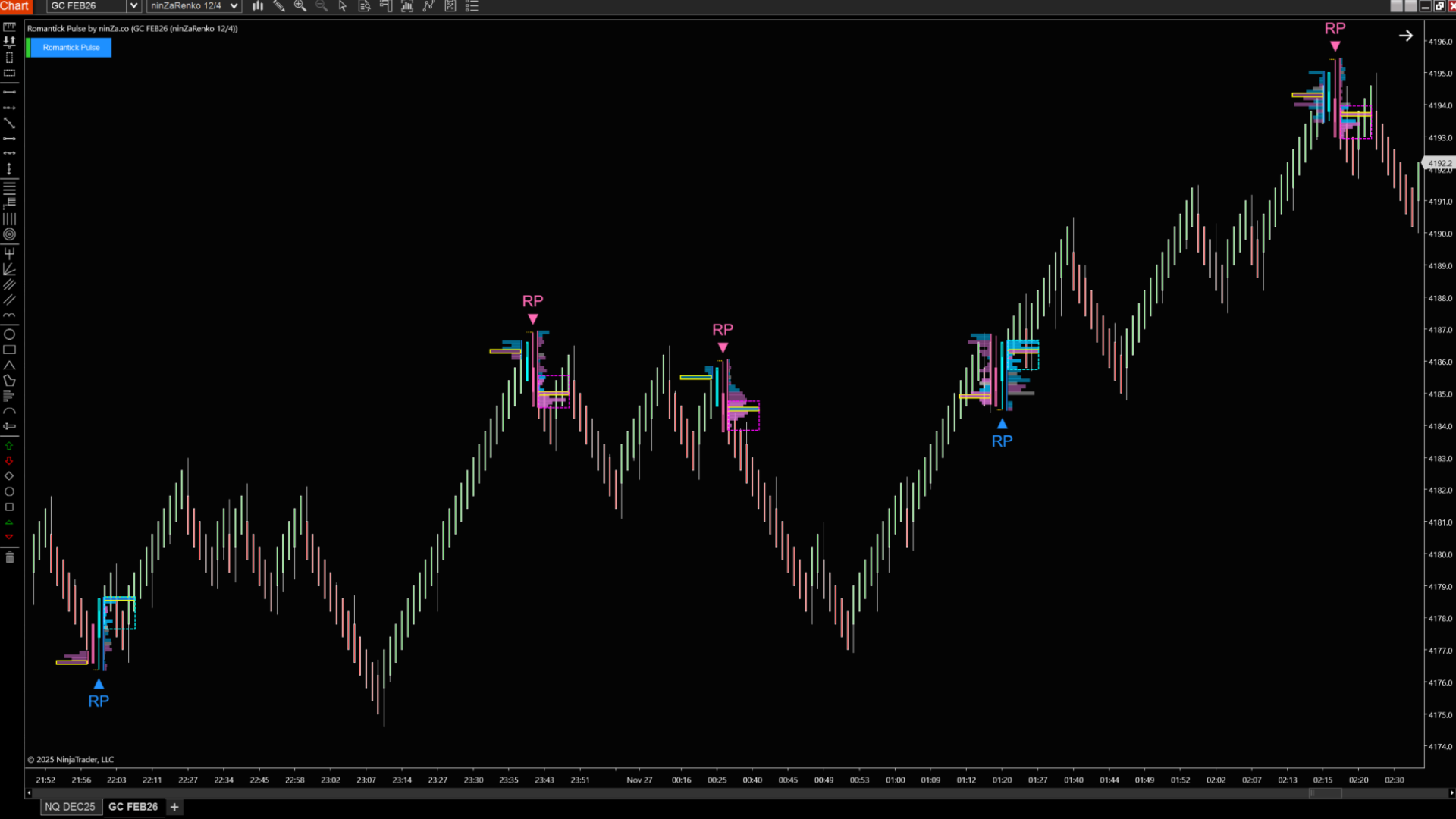 Romantick Pulse – NinjaTrader Order Flow Signal Indicator