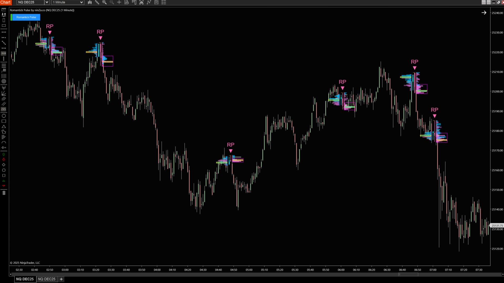 Romantick Pulse – NinjaTrader Order Flow Signal Indicator