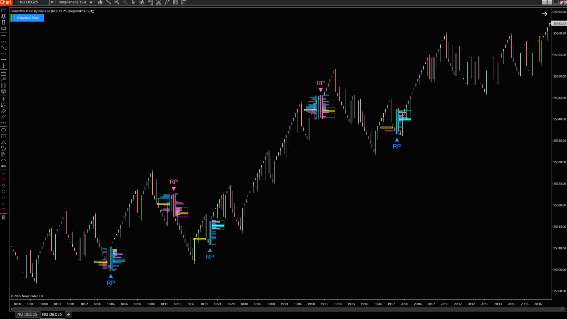Romantick Pulse – NinjaTrader Order Flow Signal Indicator