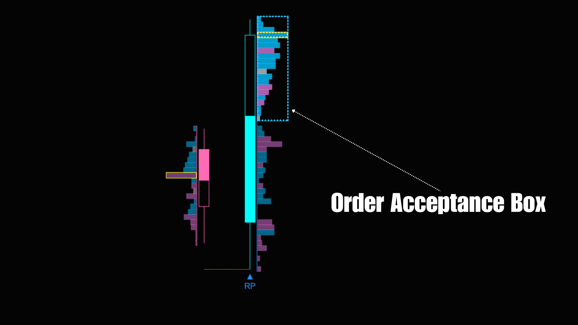 Romantick Pulse – NinjaTrader Order Flow Signal Indicator