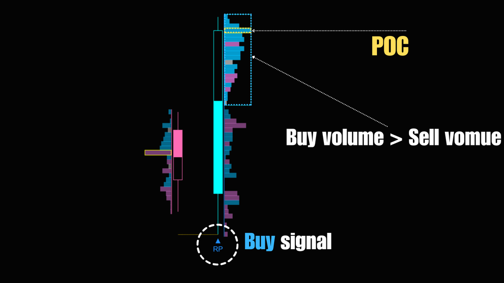 Romantick Pulse – NinjaTrader Order Flow Signal Indicator
