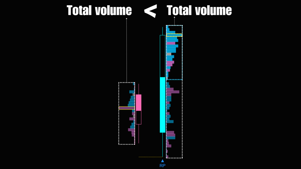 Romantick Pulse – NinjaTrader Order Flow Signal Indicator