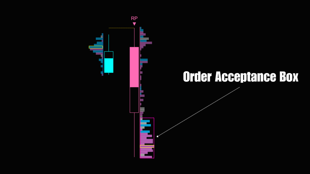 Romantick Pulse – NinjaTrader Order Flow Signal Indicator
