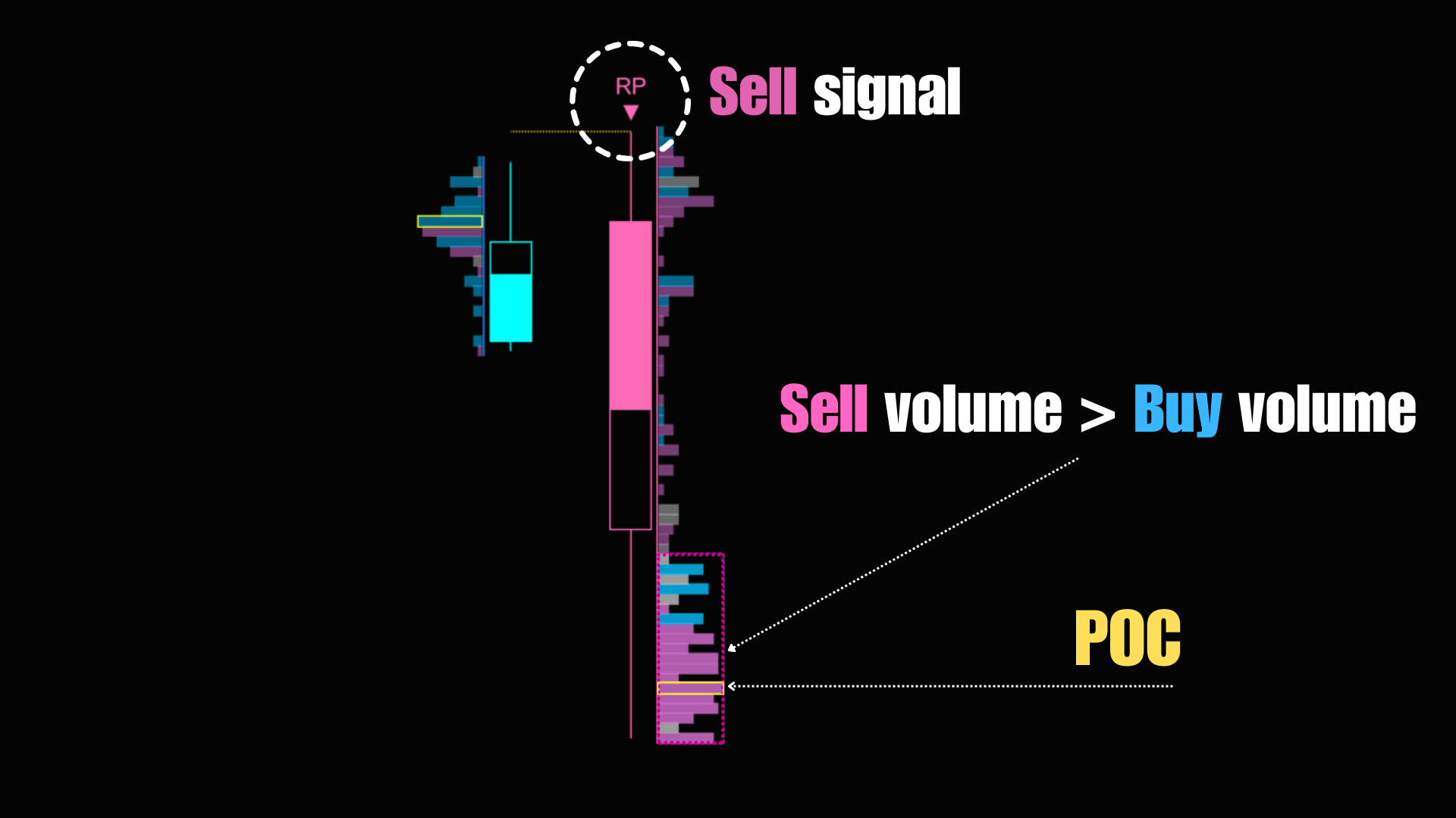 Romantick Pulse – NinjaTrader Order Flow Signal Indicator