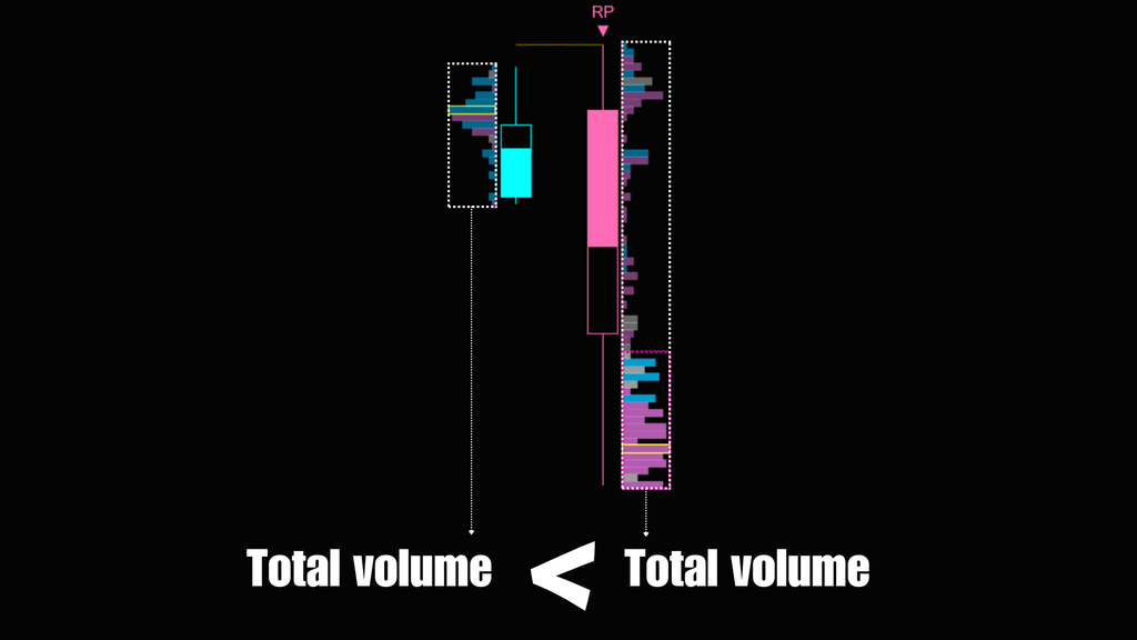 Romantick Pulse – NinjaTrader Order Flow Signal Indicator