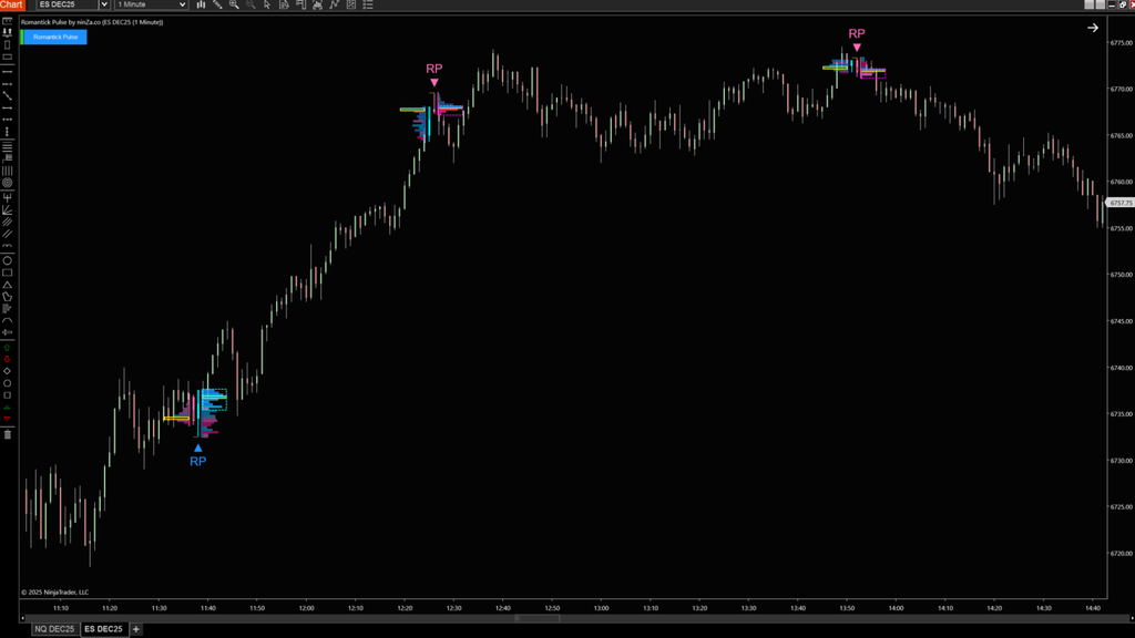 Romantick Pulse – NinjaTrader Order Flow Signal Indicator