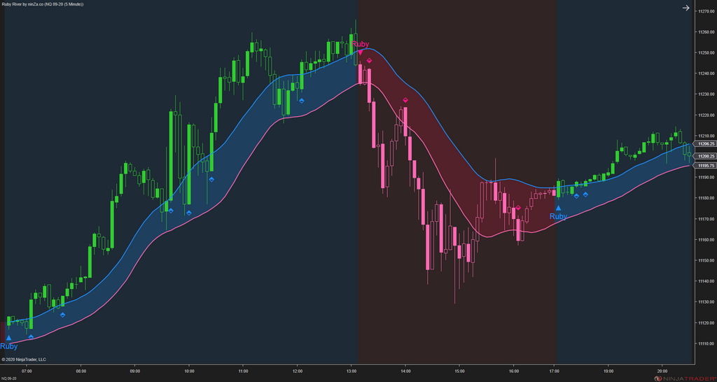 Ruby River – NinjaTrader Trend & Pullback Indicator