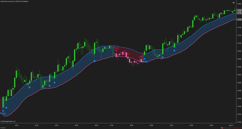 Ruby River – NinjaTrader Trend & Pullback Indicator