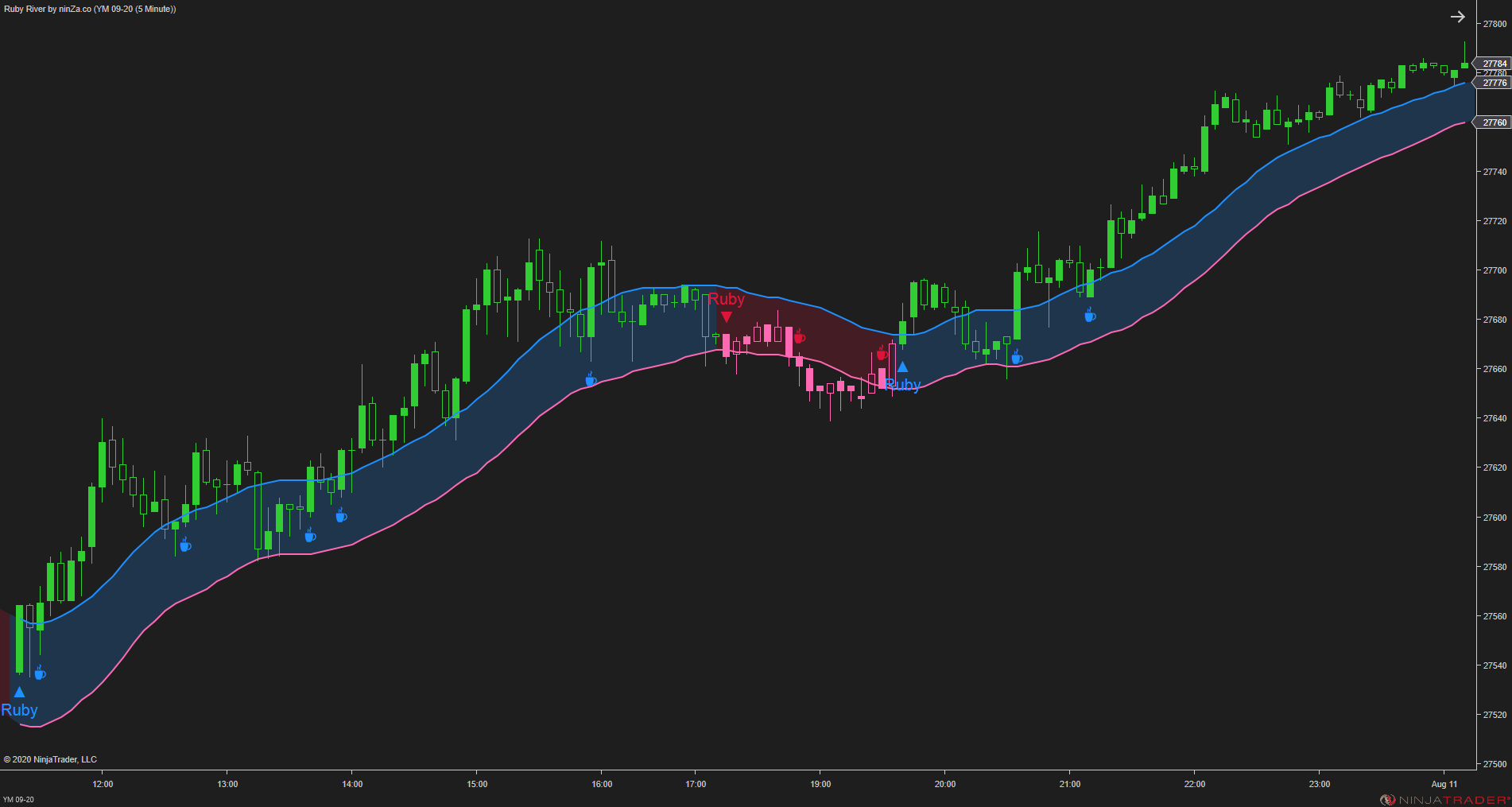 Ruby River – NinjaTrader Trend & Pullback Indicator