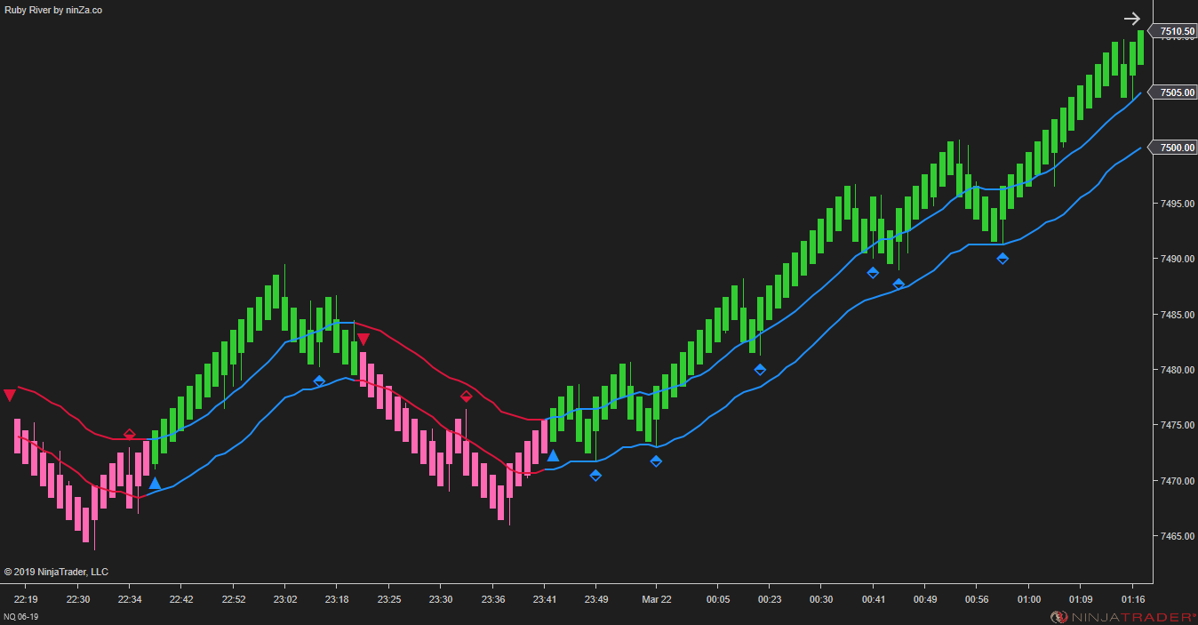 Ruby River – NinjaTrader Trend & Pullback Indicator