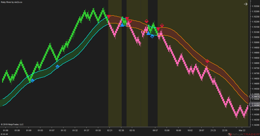 Ruby River – NinjaTrader Trend & Pullback Indicator