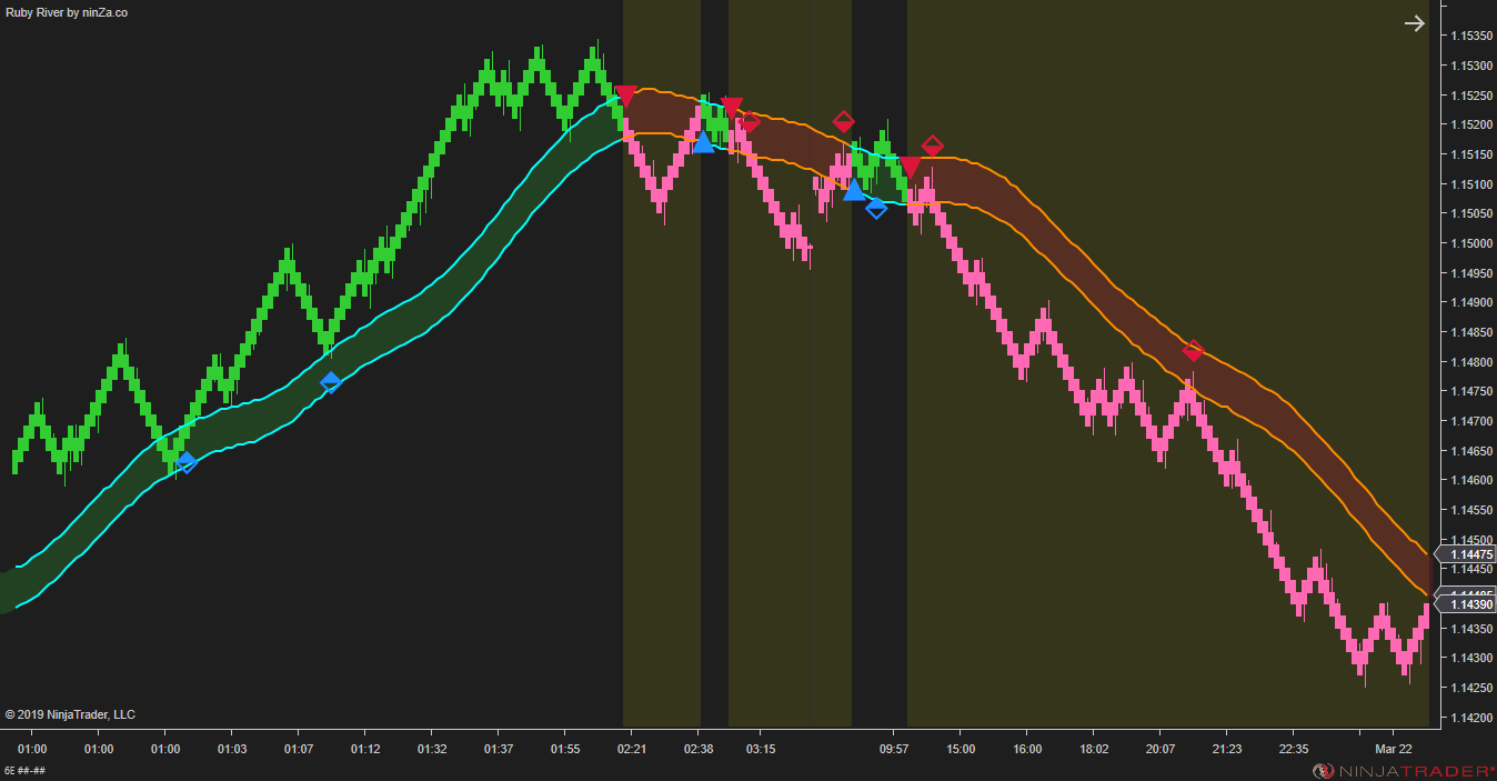 Ruby River – NinjaTrader Trend & Pullback Indicator