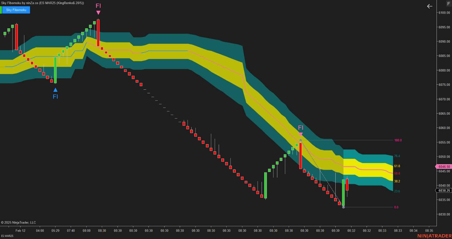 Sky Fibomoku – Dynamic Fibonacci & Ichimoku Trading Indicator