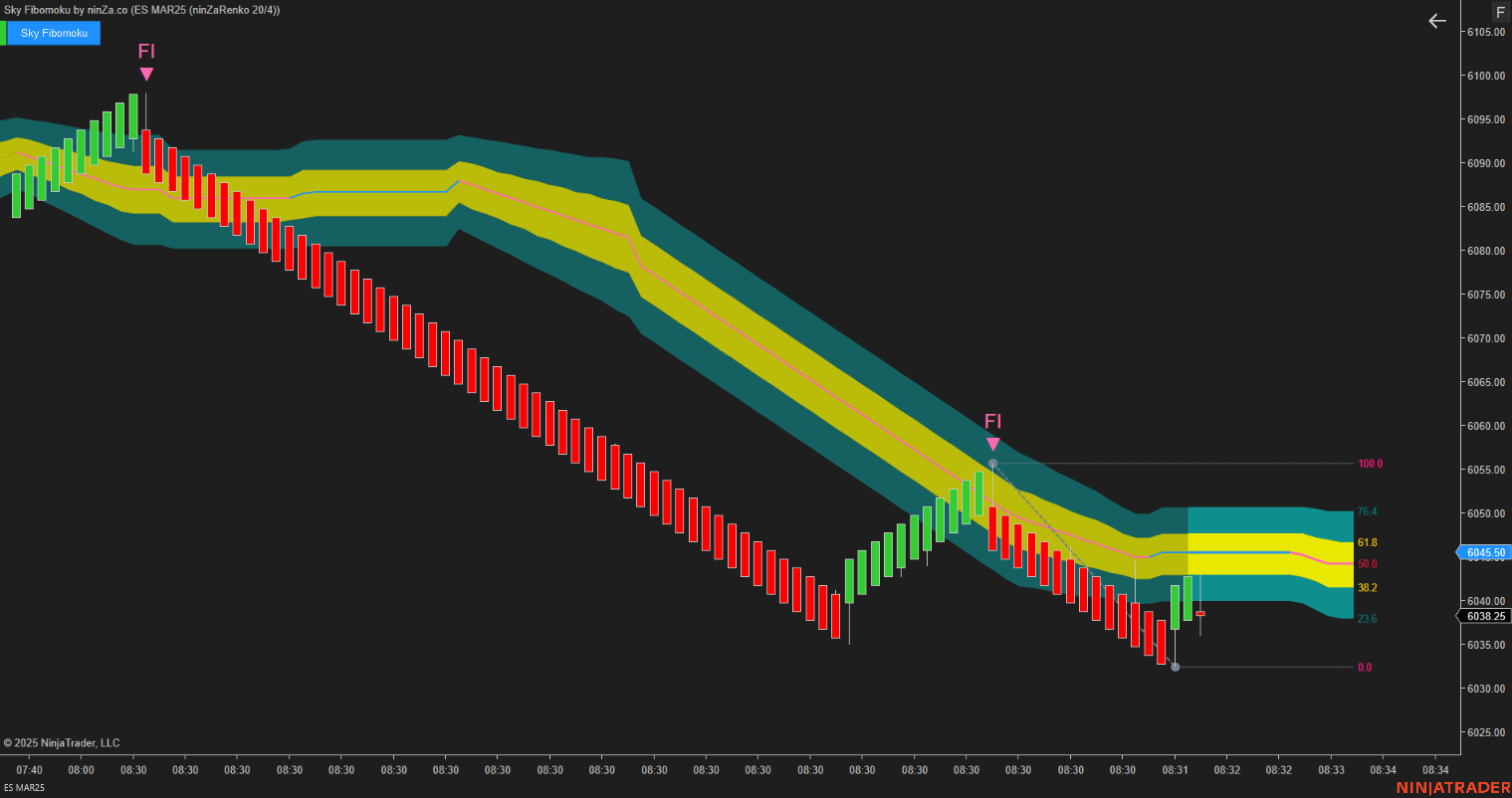 Sky Fibomoku – Dynamic Fibonacci & Ichimoku Trading Indicator