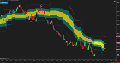 Sky Fibomoku – Dynamic Fibonacci & Ichimoku Trading Indicator