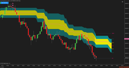 Sky Fibomoku – Dynamic Fibonacci & Ichimoku Trading Indicator