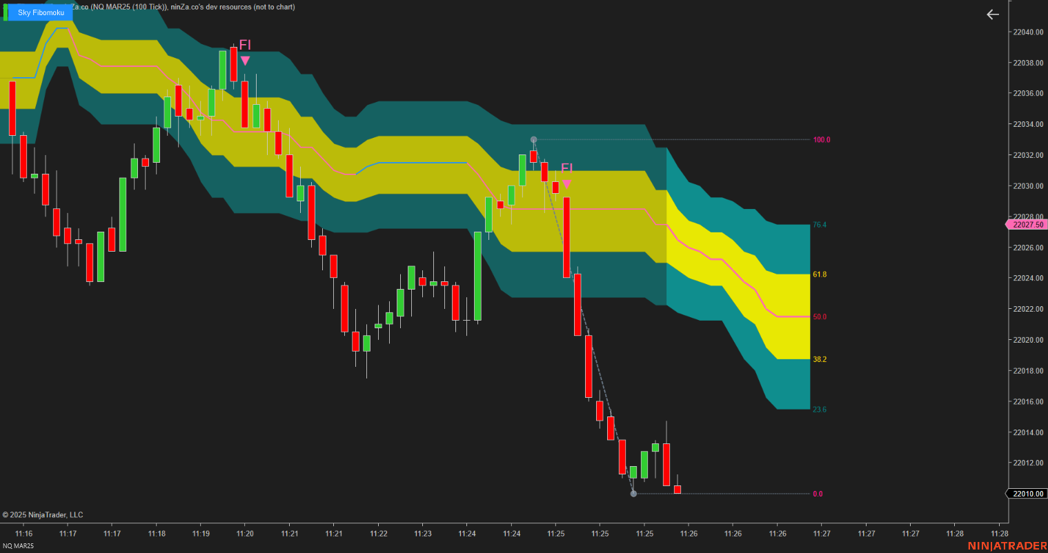 Sky Fibomoku – Dynamic Fibonacci & Ichimoku Trading Indicator