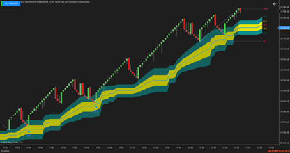Sky Fibomoku – Dynamic Fibonacci & Ichimoku Trading Indicator
