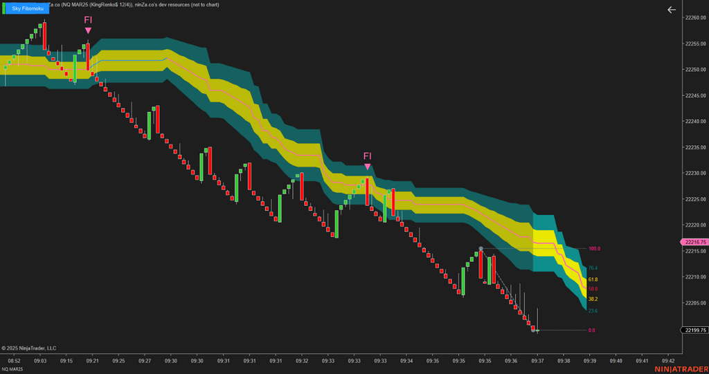 Sky Fibomoku – Dynamic Fibonacci & Ichimoku Trading Indicator