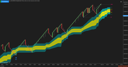 Sky Fibomoku – Dynamic Fibonacci & Ichimoku Trading Indicator