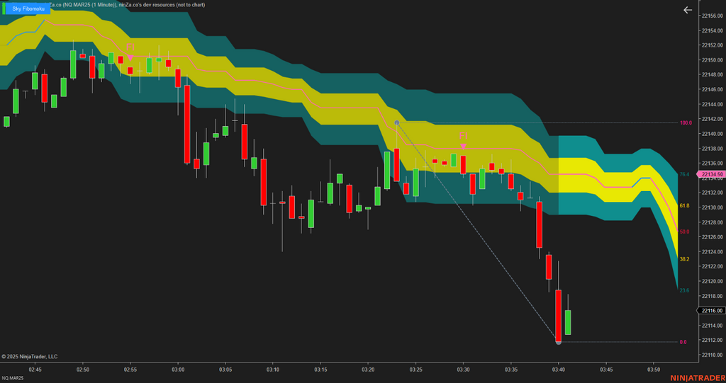 Sky Fibomoku – Dynamic Fibonacci & Ichimoku Trading Indicator