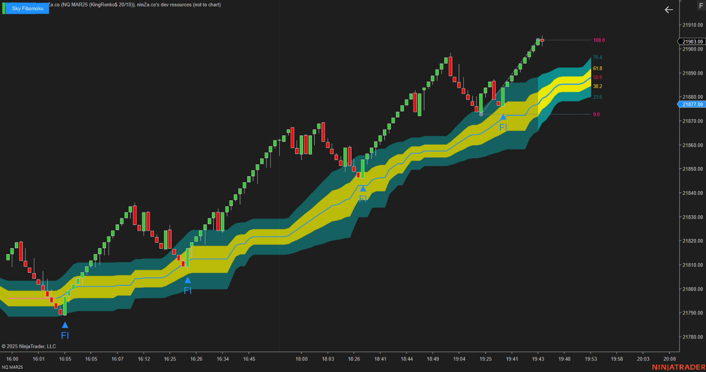 Sky Fibomoku – Dynamic Fibonacci & Ichimoku Trading Indicator