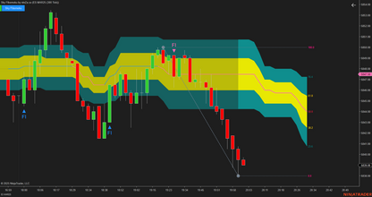 Sky Fibomoku – Dynamic Fibonacci & Ichimoku Trading Indicator