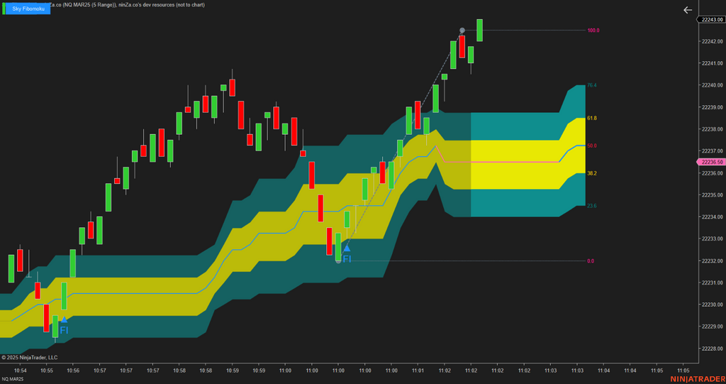Sky Fibomoku – Dynamic Fibonacci & Ichimoku Trading Indicator