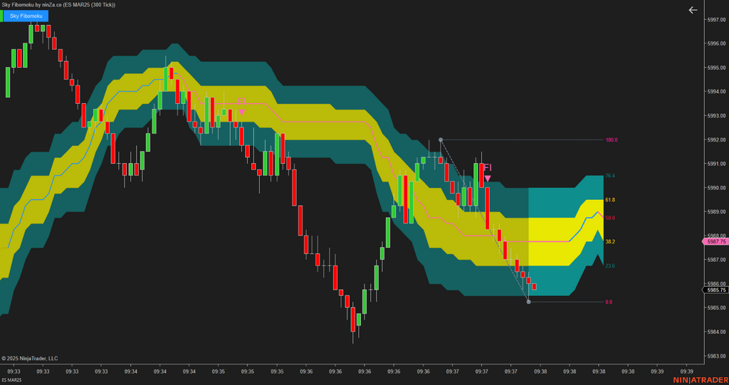 Sky Fibomoku – Dynamic Fibonacci & Ichimoku Trading Indicator